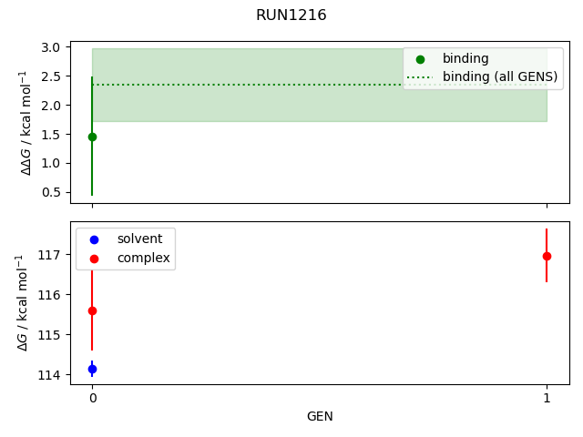 convergence plot