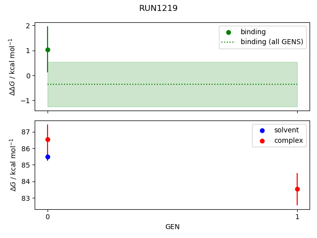convergence plot
