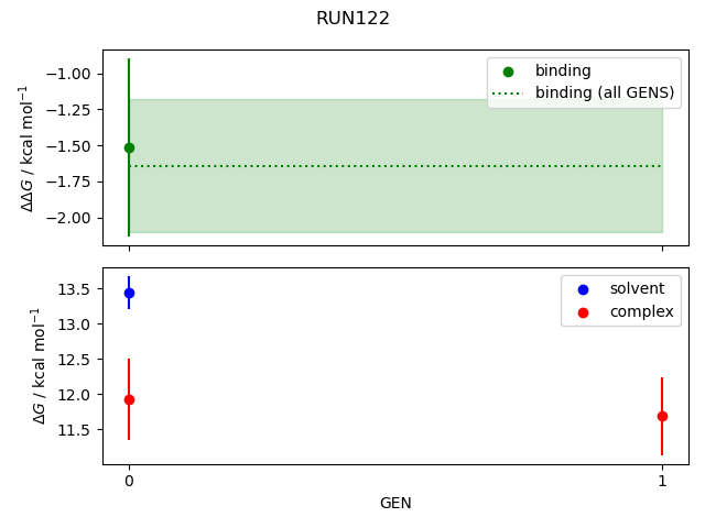 convergence plot
