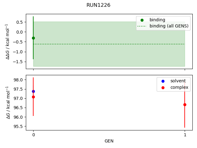 convergence plot