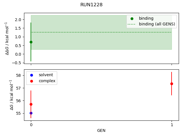 convergence plot