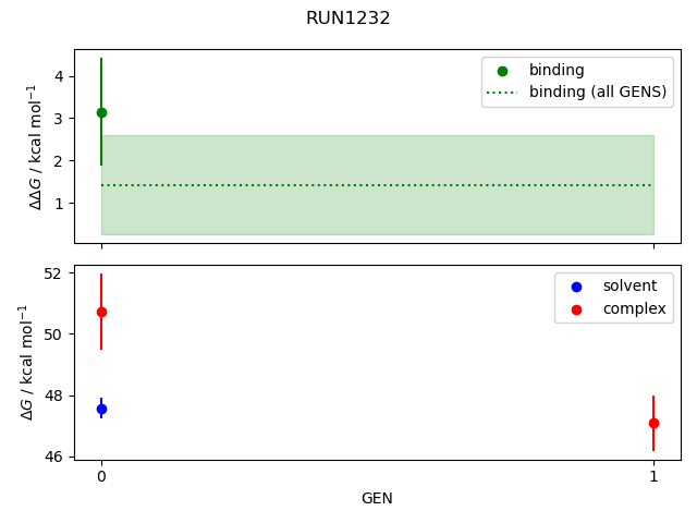 convergence plot