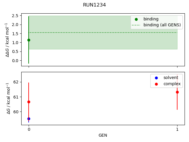 convergence plot