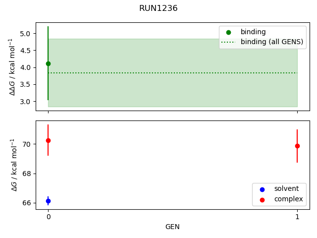 convergence plot