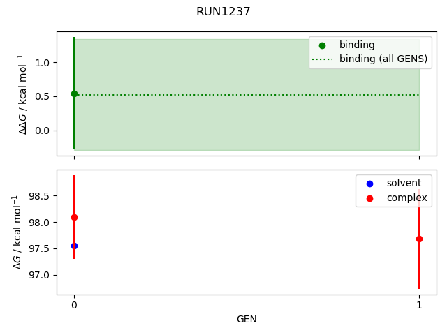 convergence plot