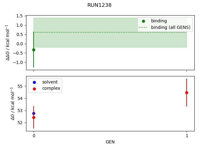 convergence plot