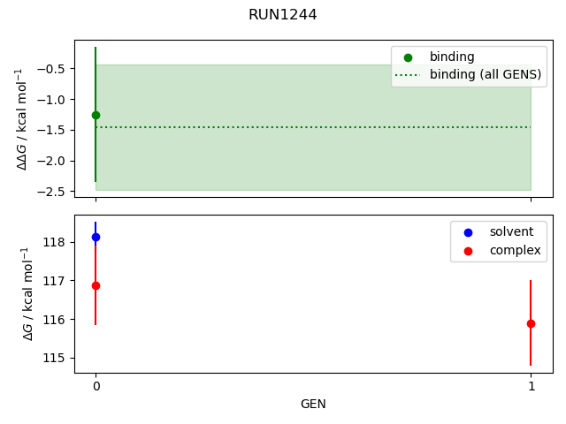 convergence plot