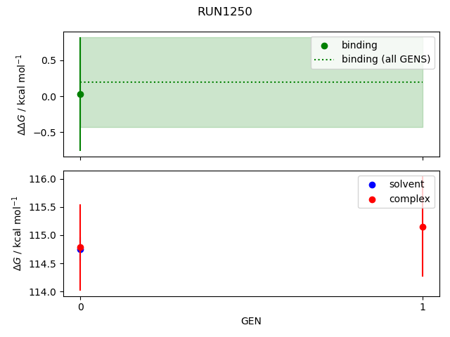 convergence plot
