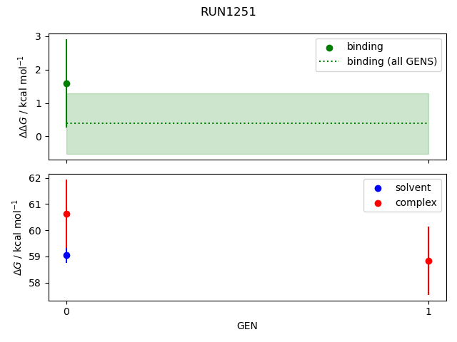 convergence plot