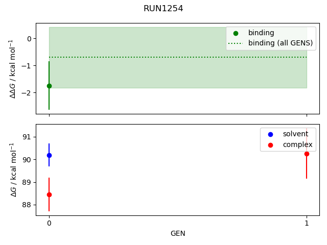 convergence plot