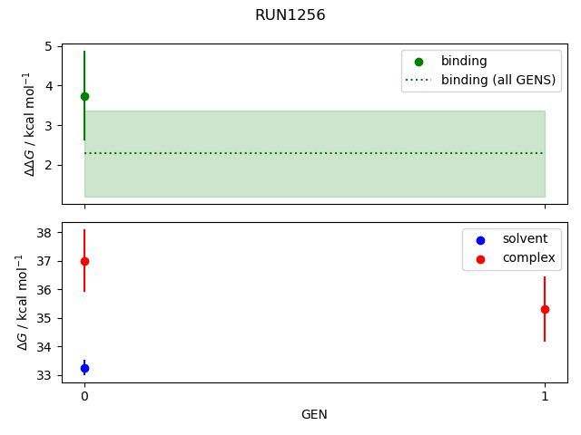 convergence plot