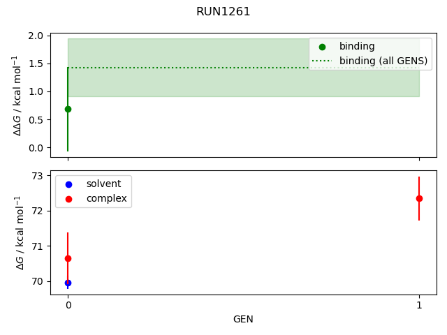 convergence plot