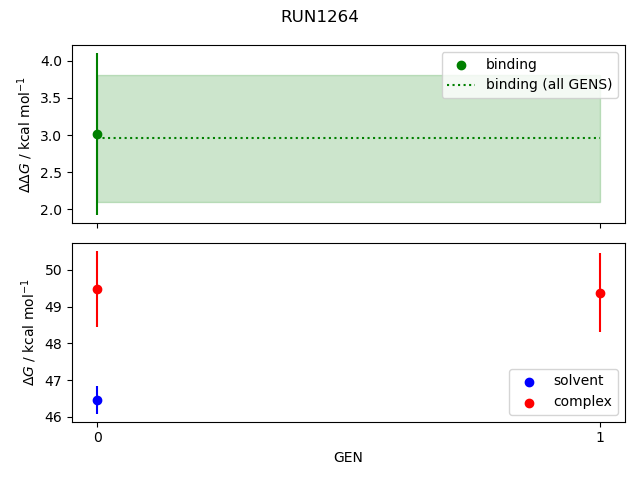 convergence plot
