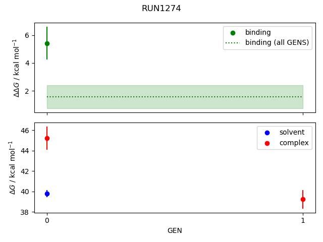 convergence plot