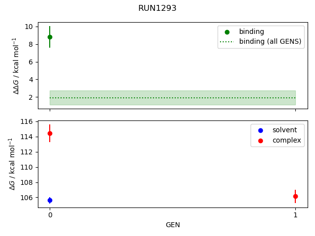 convergence plot