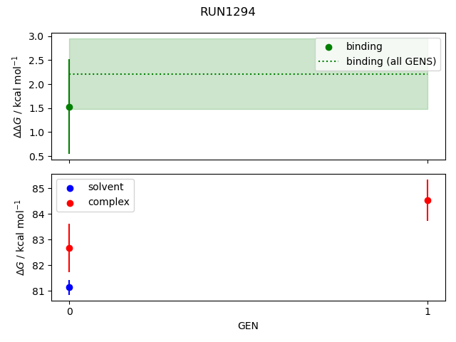 convergence plot
