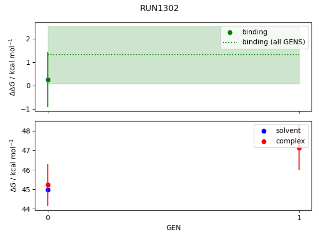 convergence plot