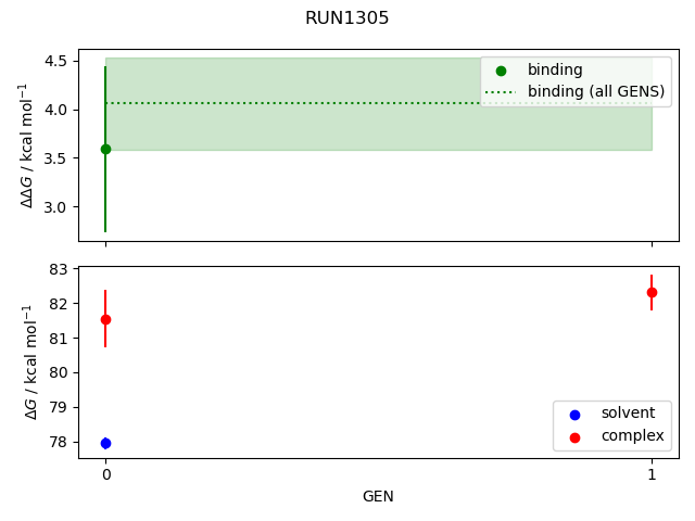 convergence plot
