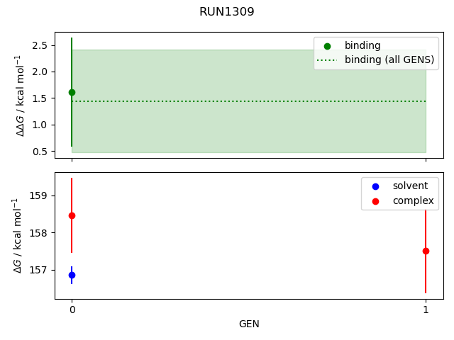 convergence plot