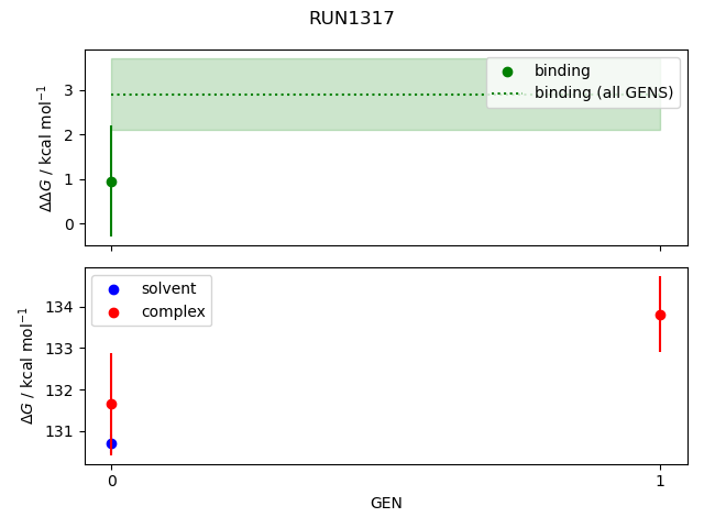 convergence plot