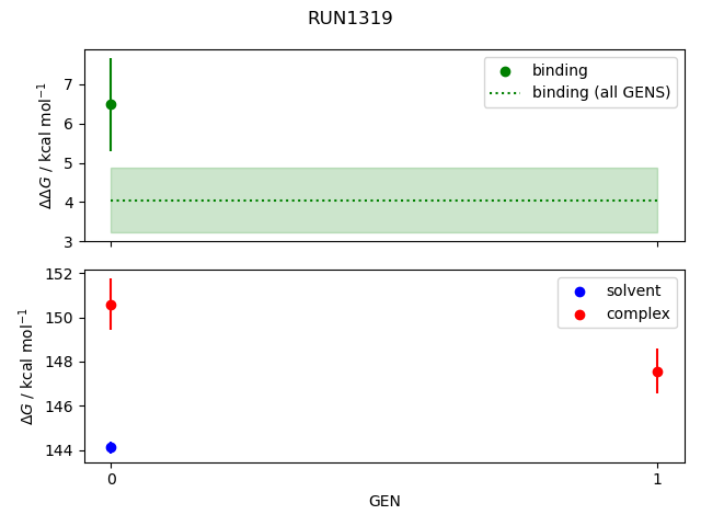 convergence plot