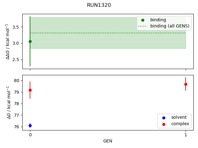 convergence plot