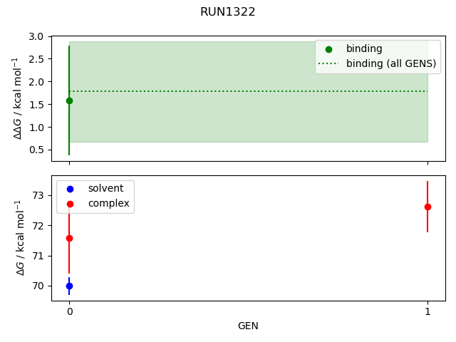 convergence plot