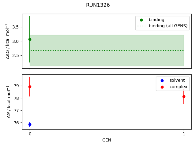 convergence plot