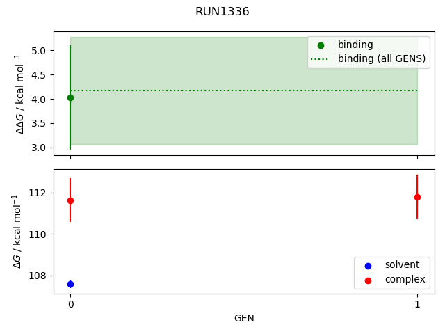 convergence plot
