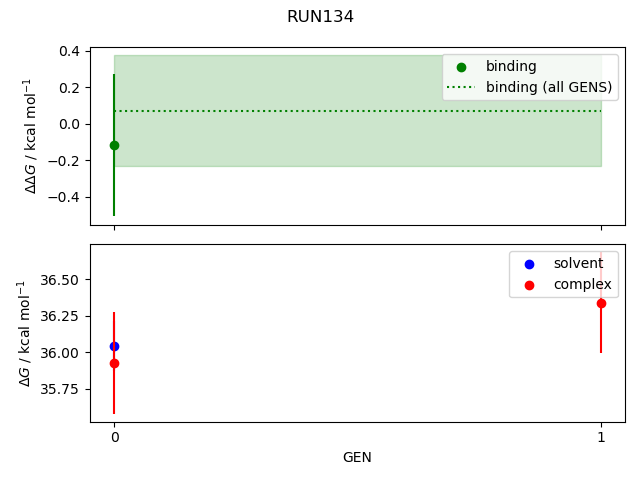 convergence plot