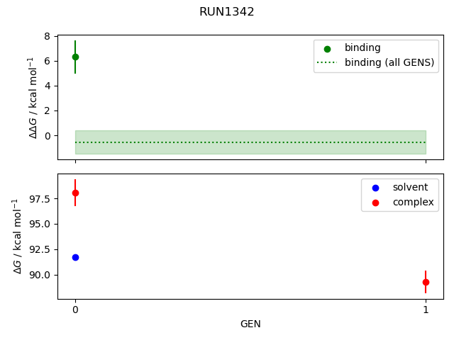 convergence plot