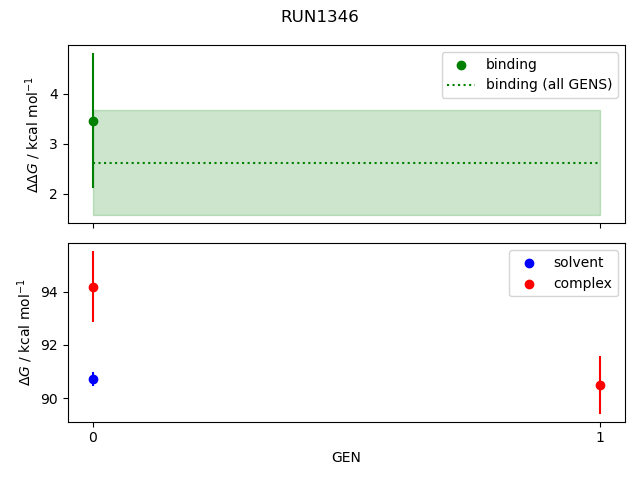 convergence plot