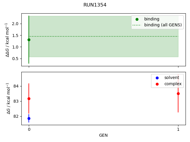 convergence plot