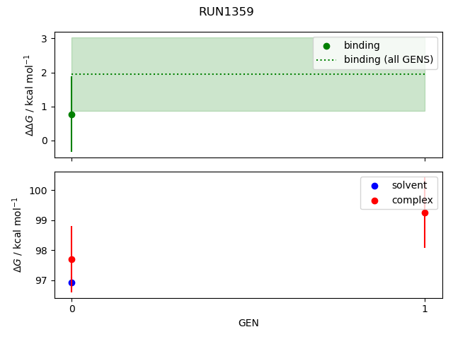 convergence plot