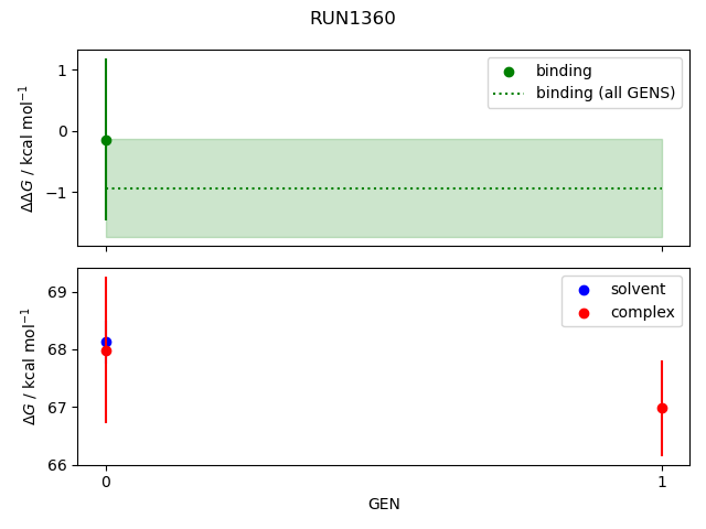 convergence plot