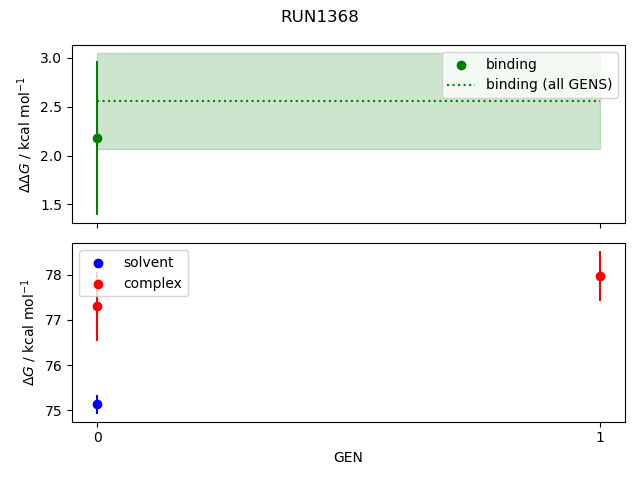 convergence plot