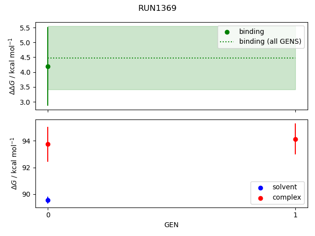 convergence plot