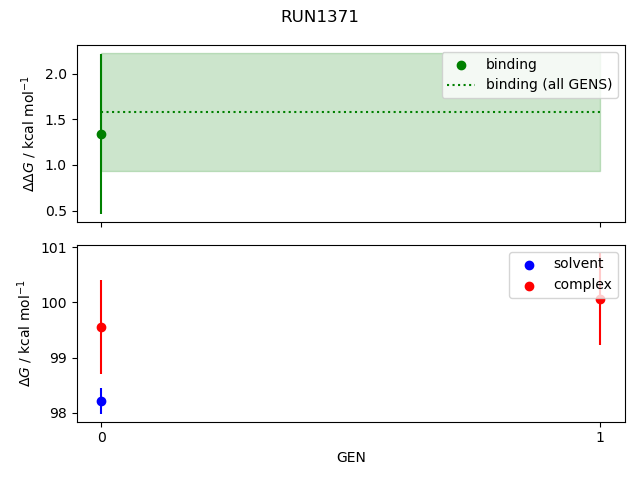 convergence plot