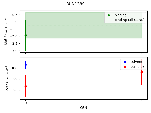 convergence plot