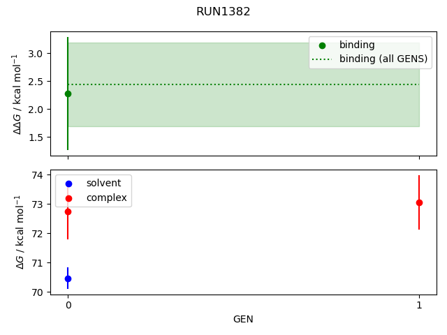 convergence plot