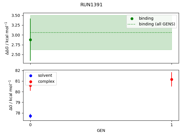 convergence plot