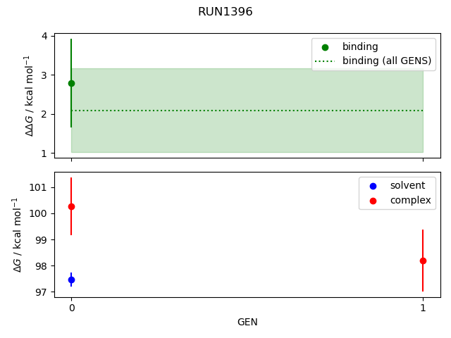 convergence plot