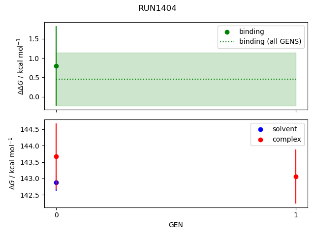 convergence plot