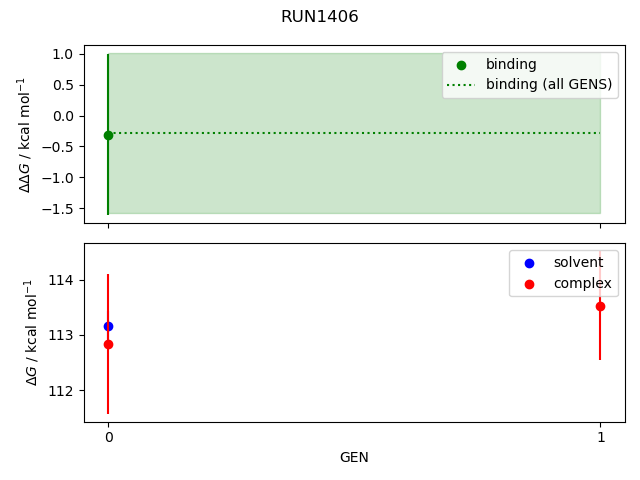 convergence plot
