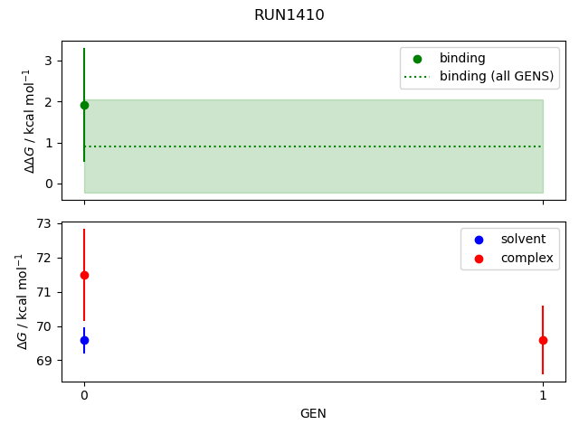 convergence plot