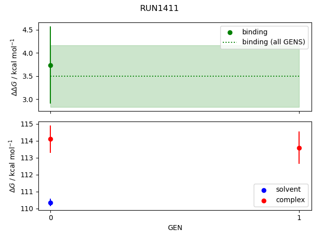 convergence plot