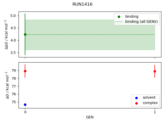convergence plot