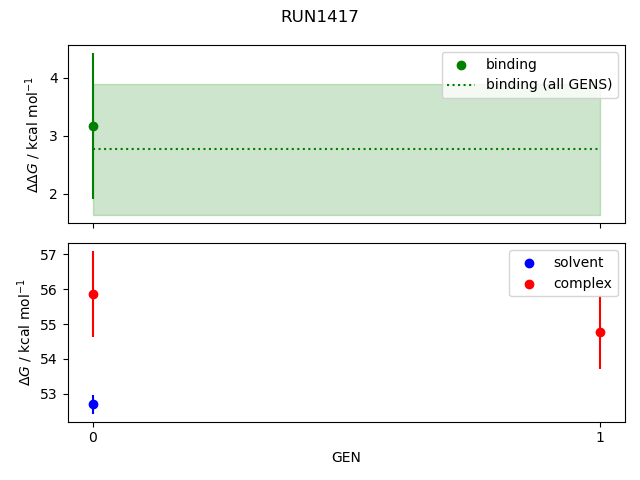 convergence plot