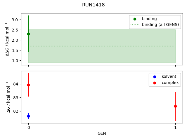 convergence plot