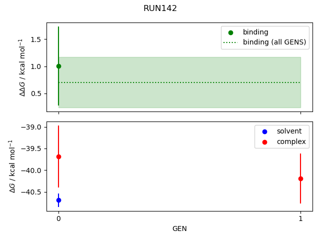 convergence plot